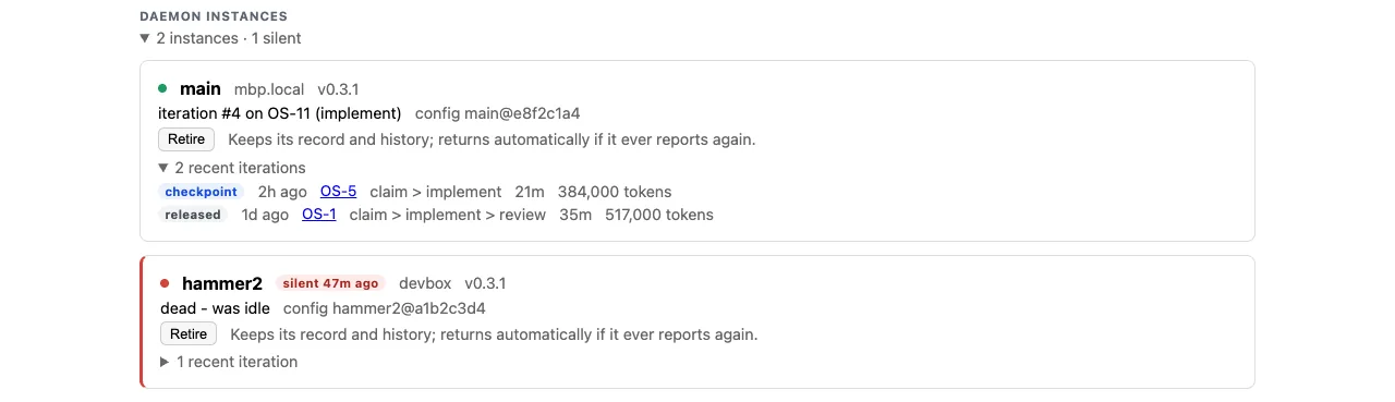 The Daemon instances panel: a live daemon mid-iteration on OS-11 with its host and version and two recent iterations showing duration and token spend, beside a silent daemon flagged with a red edge and a silent chip